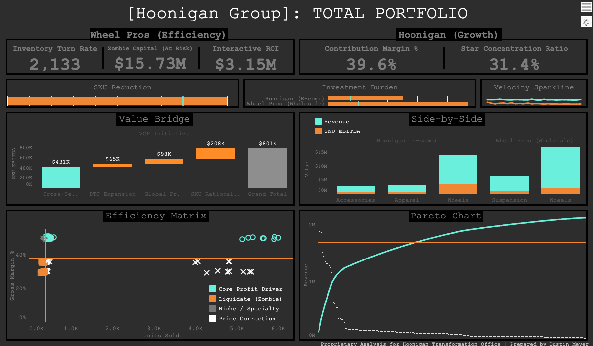 Oil Production Dashboard