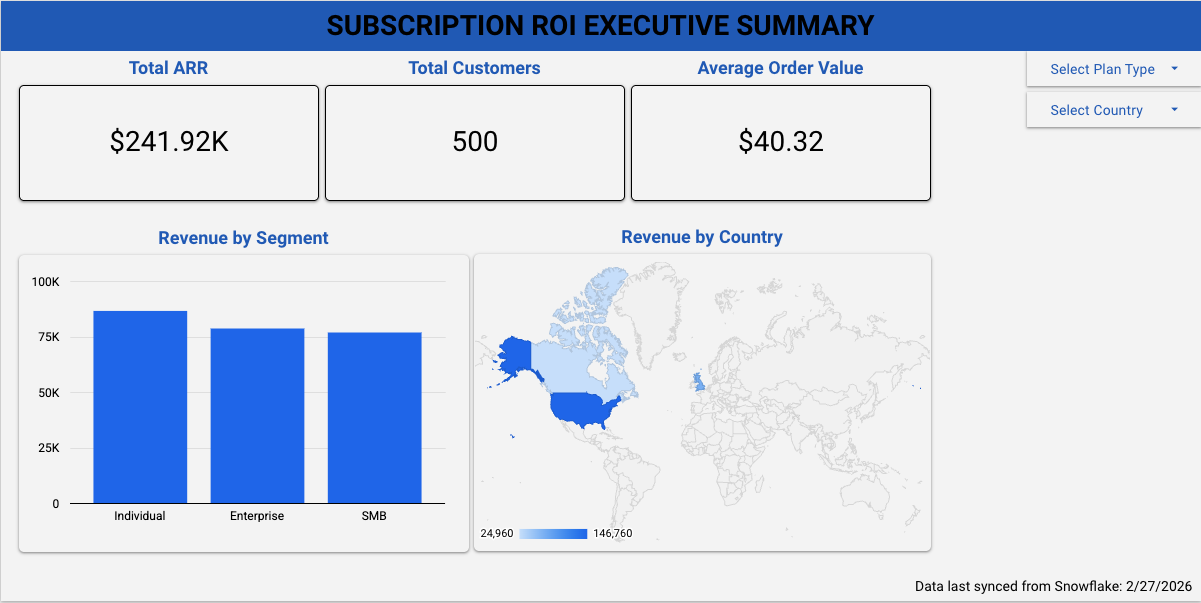 Oil Production Dashboard