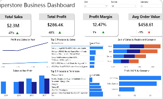 Power BI Sales Analysis