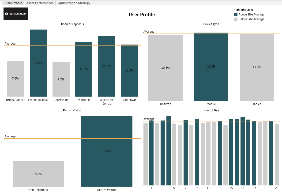 Oil Production Dashboard